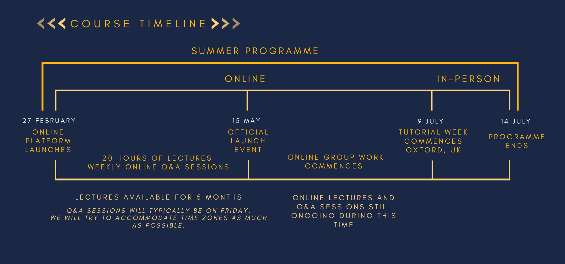 Course timeline - blue background for web